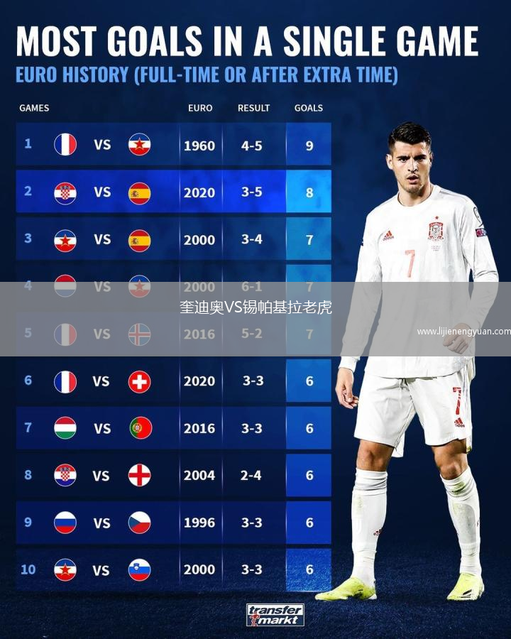 奎迪奥VS锡帕基拉老虎